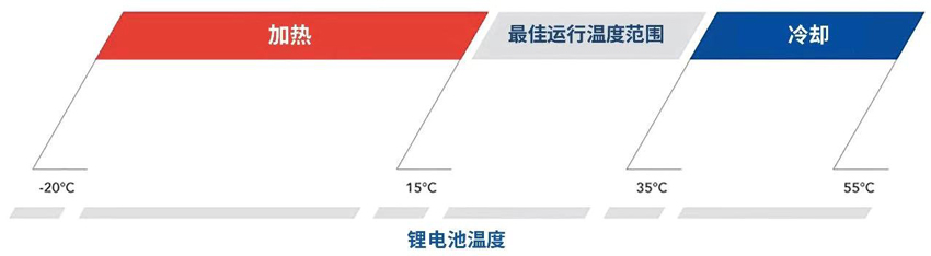 range-temperatura_web_CH_print 亿万先生·MR(中国)手机版官网入口